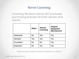 Server Licensing
Retail Volume
Licensing
Original
Equipment
Manufacturer
Datacenter No Yes Yes
Standard Yes Yes Yes
Foundation No No Yes
Essentials No Yes Yes
Windows Server Sales Channel Availability, by Edition
© 2013 John Wiley & Sons, Inc. 15
Licensing Windows Server 2012 includes
purchasing licenses for both servers and
clients.
 