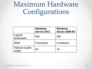 Maximum Hardware
Configurations
Windows
Server 2012
Windows
Server 2008 R2
Logical
processors
640 256
RAM 4 terabytes 2 terabytes
Failover cluster
nodes
63 16
© 2013 John Wiley & Sons, Inc. 18
 