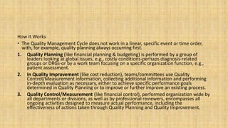 How It Works
• The Quality Management Cycle does not work in a linear, specific event or time order,
with, for example, quality planning always occurring first.
1. Quality Planning (like financial planning & budgeting) is performed by a group of
leaders looking at global issues, e.g., costly conditions-perhaps diagnosis-related
groups or DRGs-or by a work team focusing on a specific organization function, e.g.,
patient assessment.
2. In Quality Improvement (like cost reduction), teams/committees use Quality
Control/Measurement information, collecting additional information and performing
in-depth evaluation as necessary, either to achieve specific performance goals
determined in Quality Planning or to improve or further improve an existing process.
3. Quality Control/Measurement (like financial control), performed organization wide by
all departments or divisions, as well as by professional reviewers, encompasses all
ongoing activities designed to measure actual performance, including the
effectiveness of actions taken through Quality Planning and Quality Improvement.
 