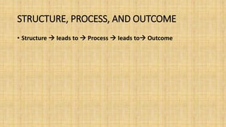 STRUCTURE, PROCESS, AND OUTCOME
• Structure  Ieads to  Process  Ieads to Outcome
 
