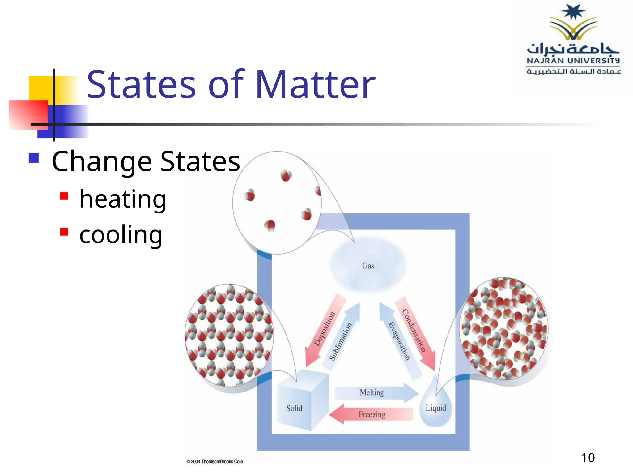10
States of Matter
 Change States
 heating
 cooling
 