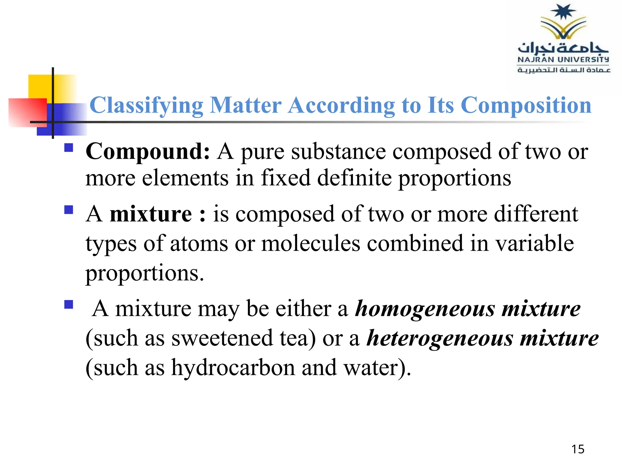 15
 Compound: A pure substance composed of two or
more elements in fixed definite proportions
 A mixture : is composed of two or more different
types of atoms or molecules combined in variable
proportions.
 A mixture may be either a homogeneous mixture
(such as sweetened tea) or a heterogeneous mixture
(such as hydrocarbon and water).
Classifying Matter According to Its Composition
 