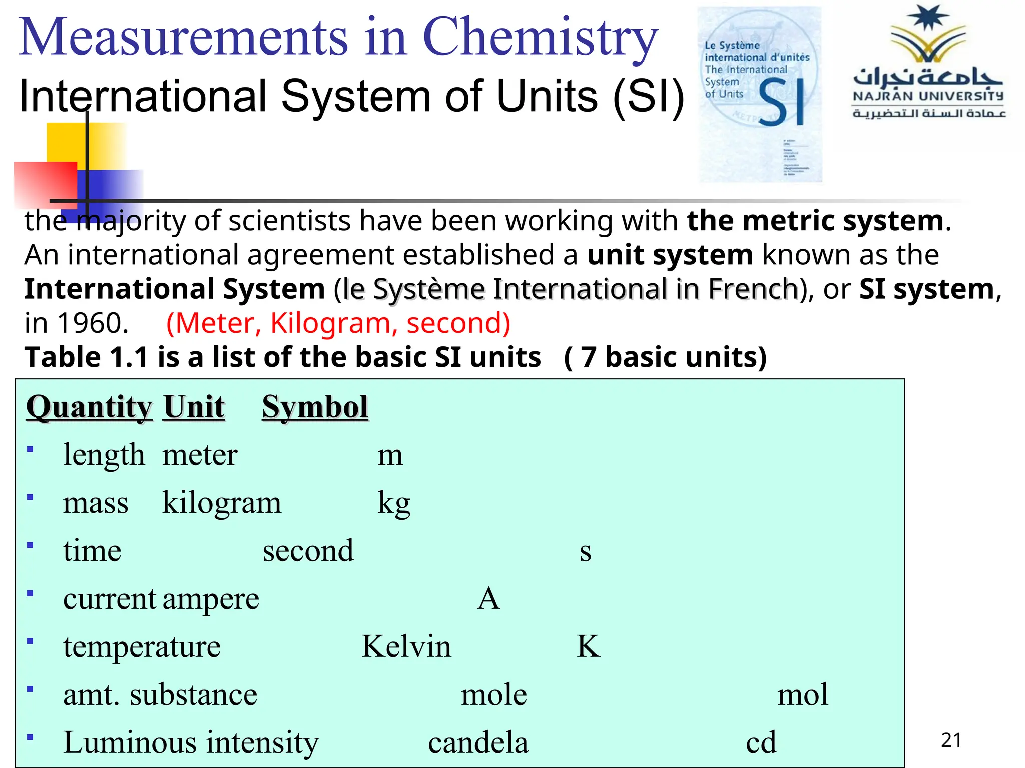 21
Measurements in Chemistry
International System of Units (SI)
Quantity
Quantity Unit
Unit Symbol
Symbol
 length meter m
 mass kilogram kg
 time second s
 current ampere A
 temperature Kelvin K
 amt. substance mole mol
 Luminous intensity candela cd
the majority of scientists have been working with the metric system.
An international agreement established a unit system known as the
International System (le Système International in French
le Système International in French), or SI system,
in 1960. (Meter, Kilogram, second)
Table 1.1 is a list of the basic SI units ( 7 basic units)
 
