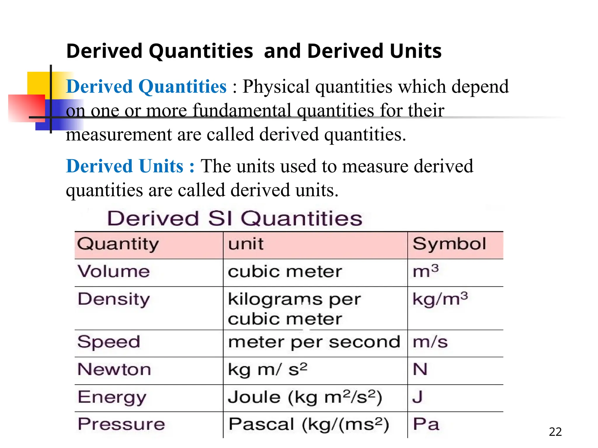 Derived Quantities and Derived Units
Derived Quantities : Physical quantities which depend
on one or more fundamental quantities for their
measurement are called derived quantities.
Derived Units : The units used to measure derived
quantities are called derived units.
22
 