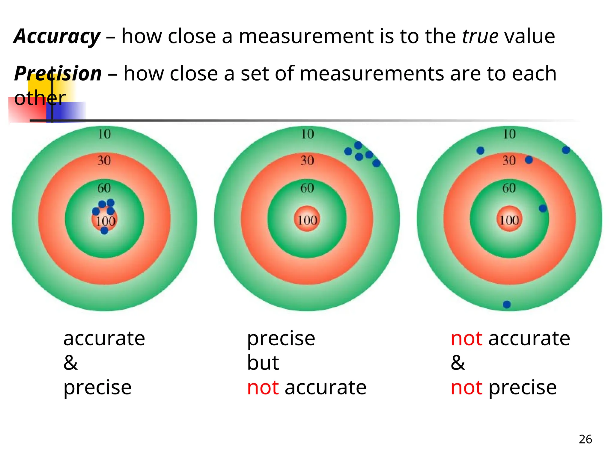 Accuracy – how close a measurement is to the true value
Precision – how close a set of measurements are to each
other
accurate
&
precise
precise
but
not accurate
not accurate
&
not precise
26
 