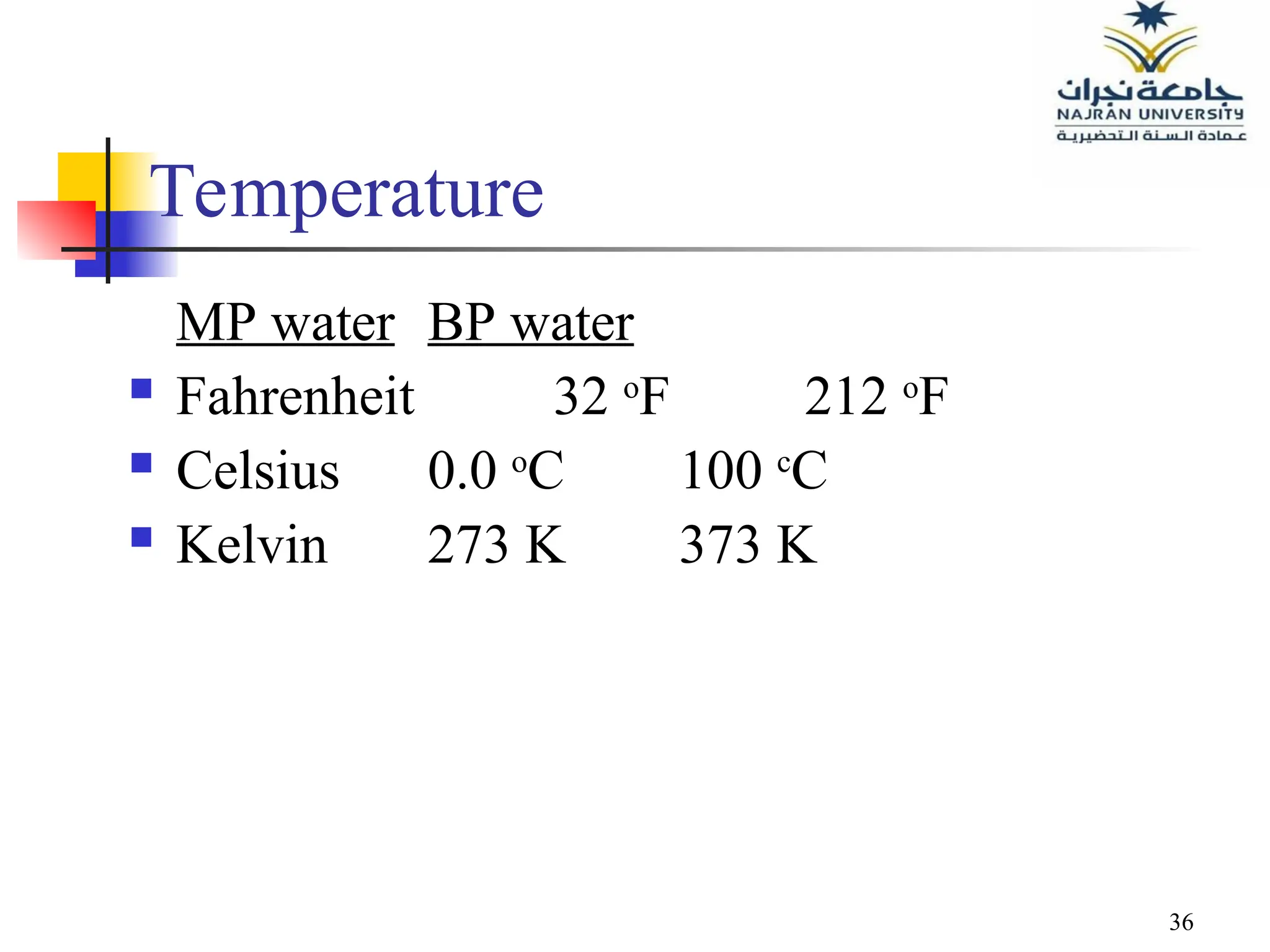 36
Temperature
MP water BP water
 Fahrenheit 32 o
F 212 o
F
 Celsius 0.0 o
C 100 c
C
 Kelvin 273 K 373 K
 