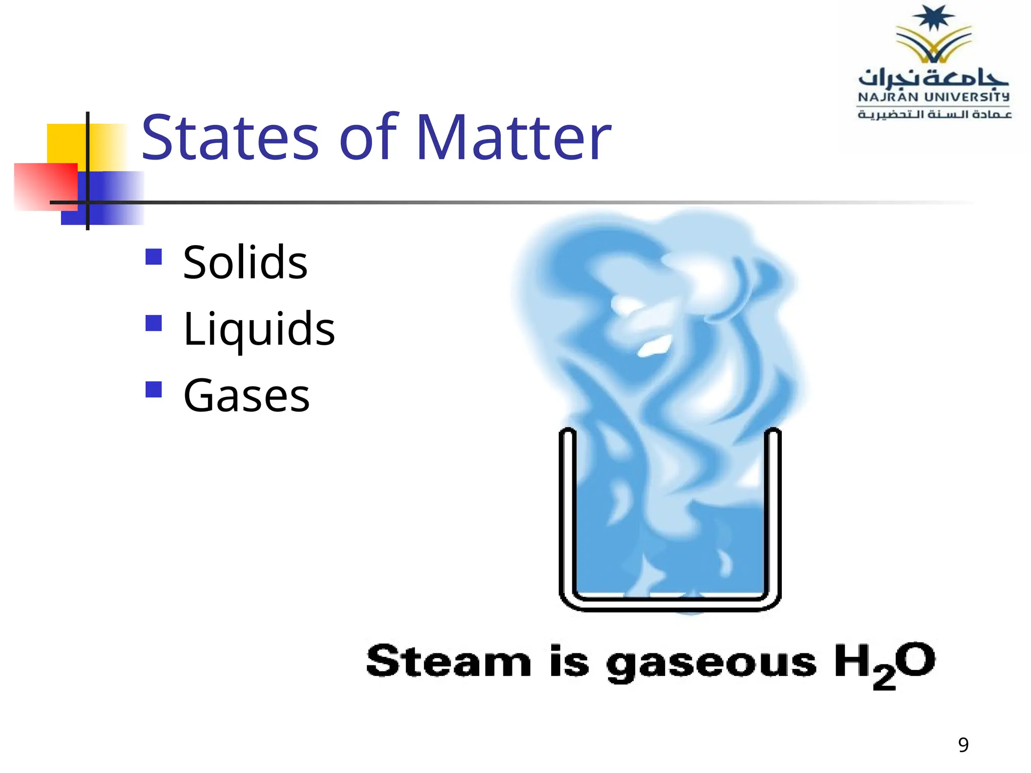 9
States of Matter
 Solids
 Liquids
 Gases
 
