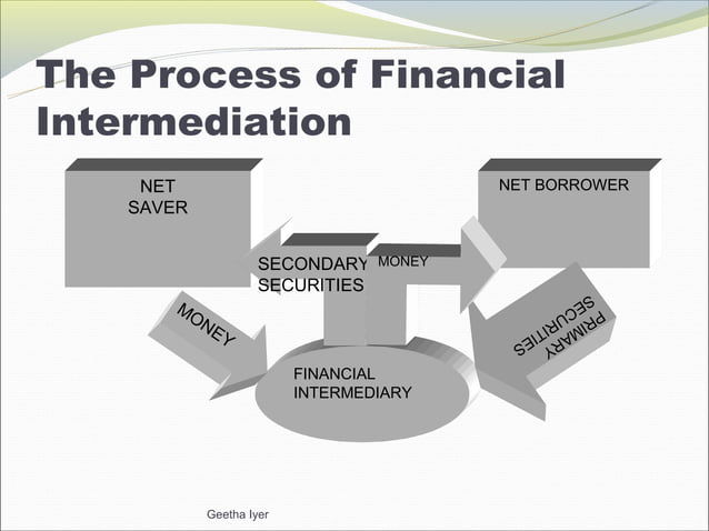 Chapter1 financial intermediary | PPT