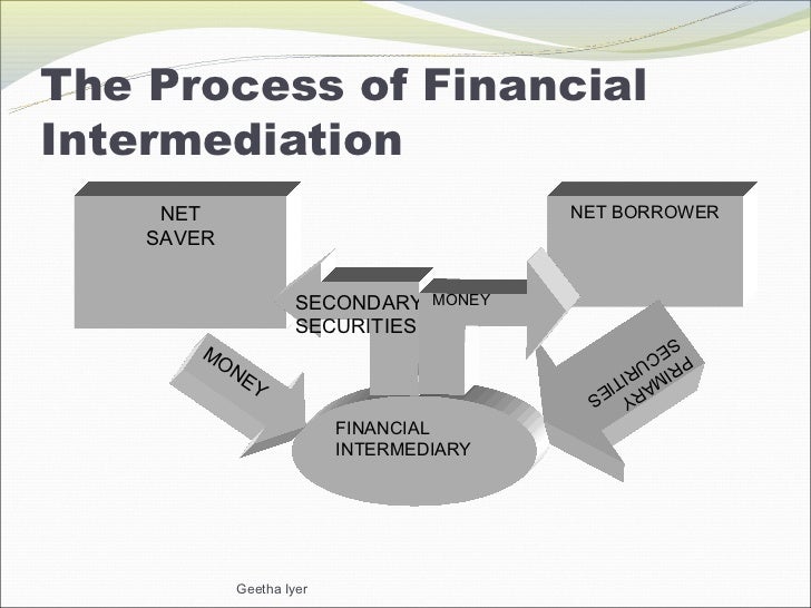 chapter1 financial intermediary financial intermediaries