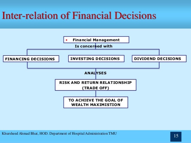 financing management