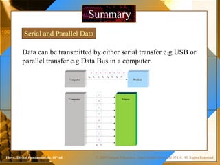© 2009 Pearson Education, Upper Saddle River, NJ 07458. All Rights ReservedFloyd, Digital Fundamentals, 10th
ed
Data can be transmitted by either serial transfer e.g USB or
parallel transfer e.g Data Bus in a computer.
SummarySummary
Serial and Parallel Data
Computer Modem
1 0 1 1 0 0 1 0
t0 t1 t2 t3 t4 t5 t6 t7
Computer Printer
0
t0 t1
1
0
0
1
1
0
1
 