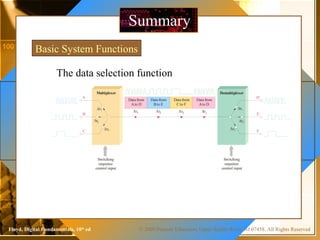 © 2009 Pearson Education, Upper Saddle River, NJ 07458. All Rights ReservedFloyd, Digital Fundamentals, 10th
ed
SummarySummary
Basic System Functions
The data selection function
Multiplexer
A
Switching
sequence
control input
B
C
∆t2
∆t3
∆t1
∆t2
∆t3
∆t1
Demultiplexer
D
E
F
Data from
Ato D
Data from
Bto E
Data from
Cto F
Data from
Ato D
∆t1 ∆t2 ∆t3 ∆t1
Switching
sequence
control input
 