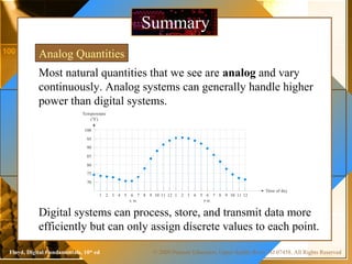 © 2009 Pearson Education, Upper Saddle River, NJ 07458. All Rights ReservedFloyd, Digital Fundamentals, 10th
ed
Most natural quantities that we see are analog and vary
continuously. Analog systems can generally handle higher
power than digital systems.
SummarySummary
Digital systems can process, store, and transmit data more
efficiently but can only assign discrete values to each point.
Analog Quantities
1
100
A .M.
95
90
85
80
75
2 3 4 5 6 7 8 9 10 11 12 1 2 3 4 5 6 7 8 9 10 11 12
P.M.
Temperature
(°F)
70
Time of day
 