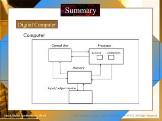 © 2009 Pearson Education, Upper Saddle River, NJ 07458. All Rights ReservedFloyd, Digital Fundamentals, 10th
ed
SummarySummary
Digital Computer
 