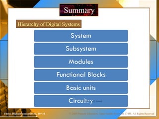 © 2009 Pearson Education, Upper Saddle River, NJ 07458. All Rights ReservedFloyd, Digital Fundamentals, 10th
ed
SummarySummary
Hierarchy of Digital Systems
 