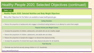 Food choices and Human health | PPTX