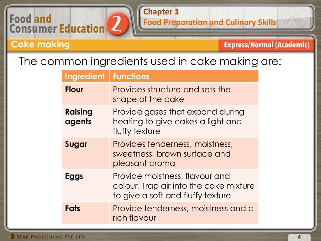 Chapter 1 Food Preparation and Culinary Skills