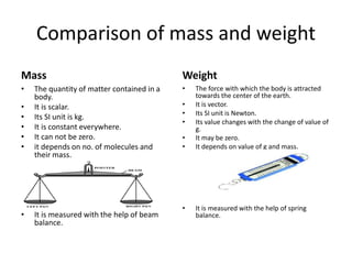 Comparison of mass and weight
Mass
• The quantity of matter contained in a
body.
• It is scalar.
• Its SI unit is kg.
• It is constant everywhere.
• It can not be zero.
• it depends on no. of molecules and
their mass.
• It is measured with the help of beam
balance.
Weight
• The force with which the body is attracted
towards the center of the earth.
• It is vector.
• Its SI unit is Newton.
• Its value changes with the change of value of
g.
• It may be zero.
• It depends on value of g and mass.
• It is measured with the help of spring
balance.
 