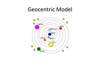 Geocentric Model
 