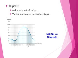  Digital?
 A discrete set of values.
 Varies in discrete (separate) steps.
2
Digital 
Discrete
 