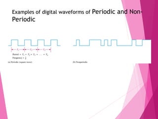 Examples of digital waveforms of Periodic and Non-
Periodic
9
 