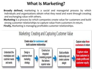 Chapter_1_for_Principles_of_Marketing.ppt