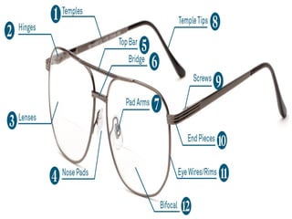Chapter 1 Frames types parts & Material.pptx