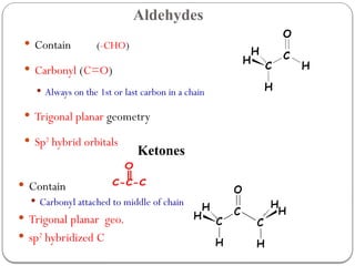 Chapter 1 Functional groups for different copounds.pptx