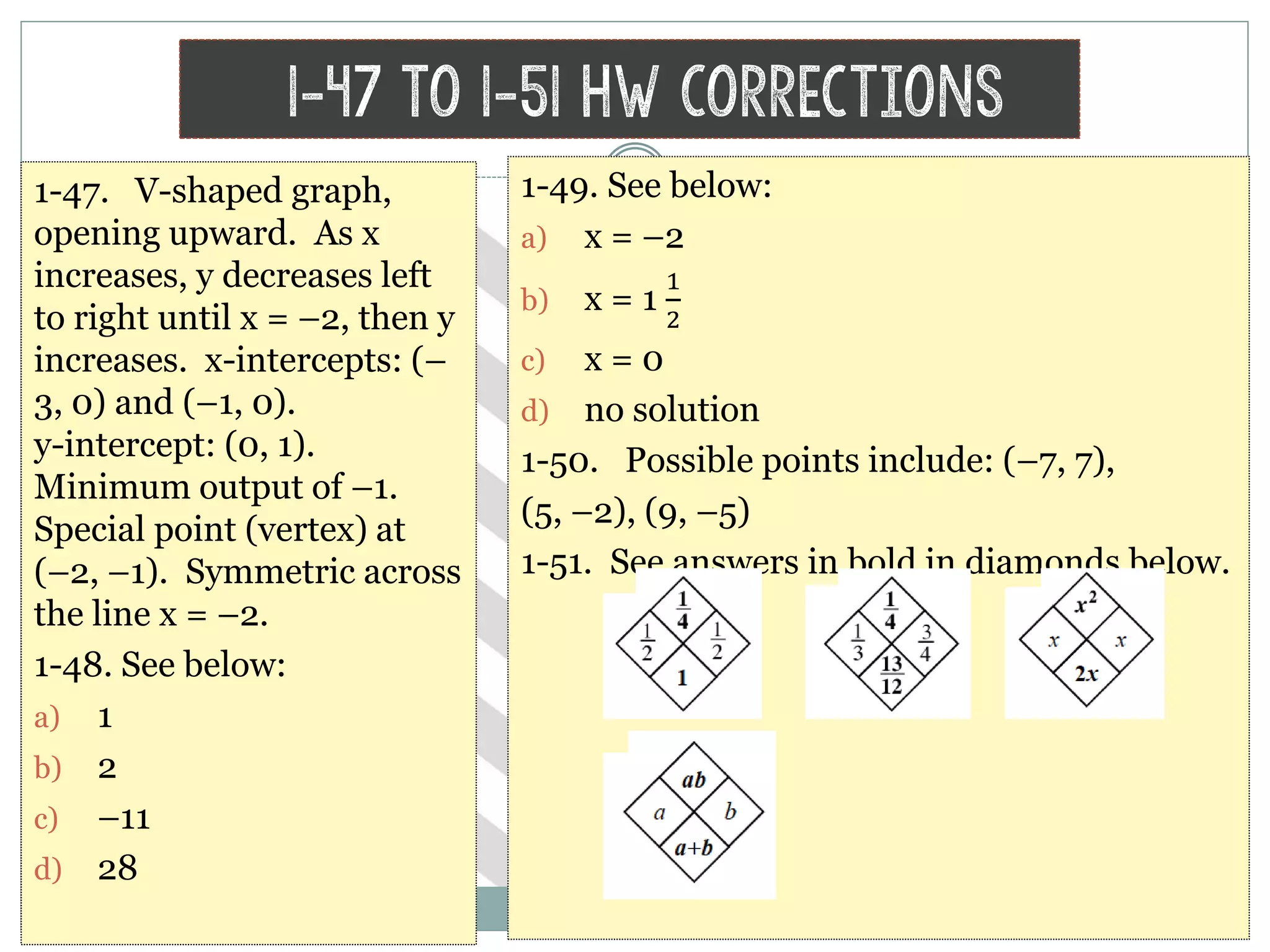 1-47 to 1-51 HW Corrections
1-47. V-shaped graph,
opening upward. As x
increases, y decreases left
to right until x = –2, then y
increases. x-intercepts: (–
3, 0) and (–1, 0).
y-intercept: (0, 1).
Minimum output of –1.
Special point (vertex) at
(–2, –1). Symmetric across
the line x = –2.
1-48. See below:
a) 1
b) 2
c) –11
d) 28
1-49. See below:
a) x = –2
b) x = 1
1
2
c) x = 0
d) no solution
1-50. Possible points include: (–7, 7),
(5, –2), (9, –5)
1-51. See answers in bold in diamonds below.
 