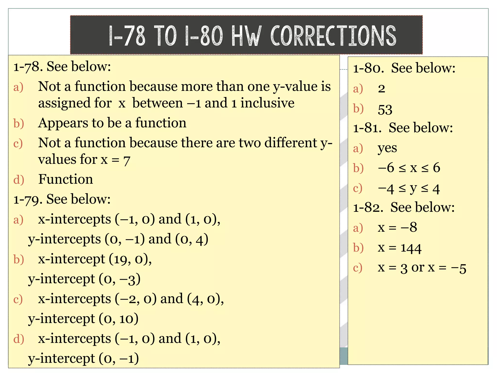 1-78 to 1-80 HW Corrections
1-78. See below:
a) Not a function because more than one y-value is
assigned for x between –1 and 1 inclusive
b) Appears to be a function
c) Not a function because there are two different y-
values for x = 7
d) Function
1-79. See below:
a) x-intercepts (–1, 0) and (1, 0),
y-intercepts (0, –1) and (0, 4)
b) x-intercept (19, 0),
y-intercept (0, –3)
c) x-intercepts (–2, 0) and (4, 0),
y-intercept (0, 10)
d) x-intercepts (–1, 0) and (1, 0),
y-intercept (0, –1)
1-80. See below:
a) 2
b) 53
1-81. See below:
a) yes
b) –6 ≤ x ≤ 6
c) –4 ≤ y ≤ 4
1-82. See below:
a) x = –8
b) x = 144
c) x = 3 or x = −5
 