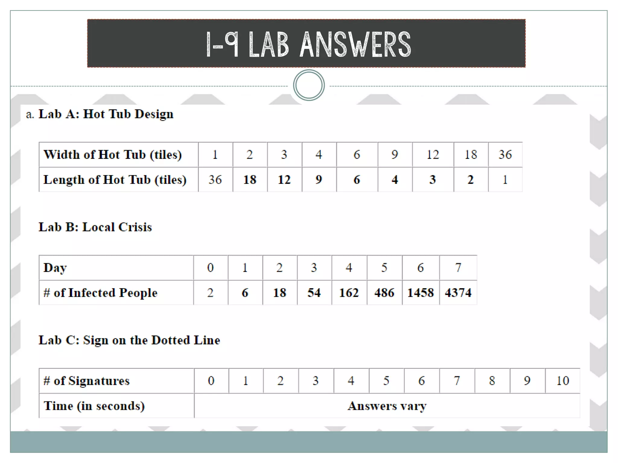 1-9 Lab Answers
 