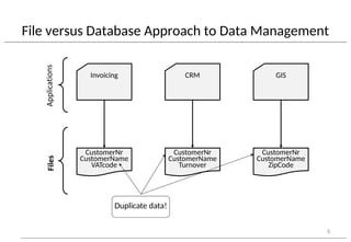 Chapter 1 Fundamental Concepts of Database Management.ppt