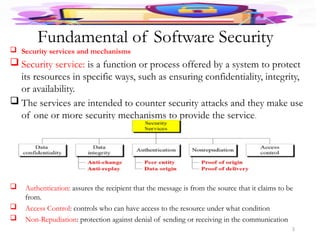 Modern Software Protection Methods chapter 1Fundamental of Software Security.pptx