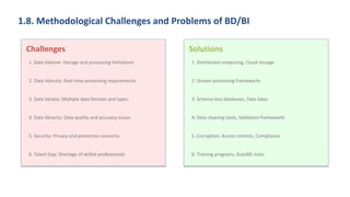 Comprehensive Fundamentals of Big Data and Business Intelligence for ...
