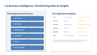 Comprehensive Fundamentals of Big Data and Business Intelligence for ...