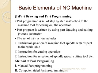 Chapter 1 fundamentals of cam | PPTX | Computing | Technology & Computing