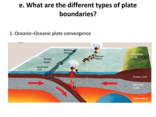 e. What are the different types of plate 
boundaries? 
1. Oceanic–Oceanic plate convergence 
 