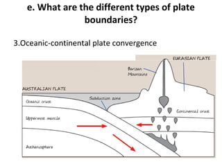 e. What are the different types of plate 
boundaries? 
3.Oceanic-continental plate convergence 
 