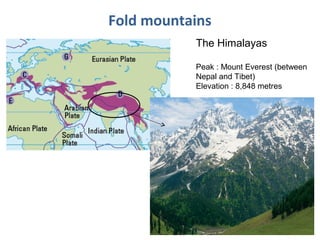 Fold mountains 
The Himalayas 
Peak : Mount Everest (between 
Nepal and Tibet) 
Elevation : 8,848 metres 
 