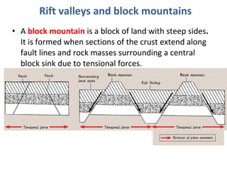 Rift valleys and block mountains 
• A block mountain is a block of land with steep sides. 
It is formed when sections of the crust extend along 
fault lines and rock masses surrounding a central 
block sink due to tensional forces. 
 