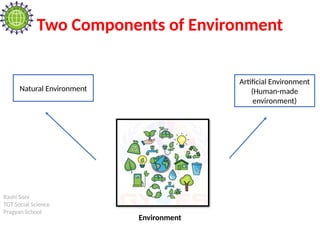 Rashi Soni
TGT Social Science
Pragyan School
Two Components of Environment
Natural Environment
Artificial Environment
(Human-made
environment)
Environment
 