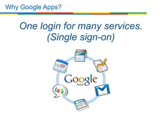 Why Google Apps?
One login for many services.
(Single sign-on)
 