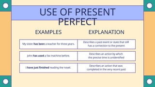 Simple Past Tense Vs Simple Present Perfect Tense | PPTX