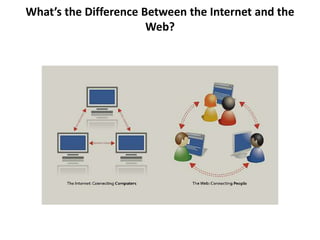 What’s the Difference Between the Internet and the
Web?
 