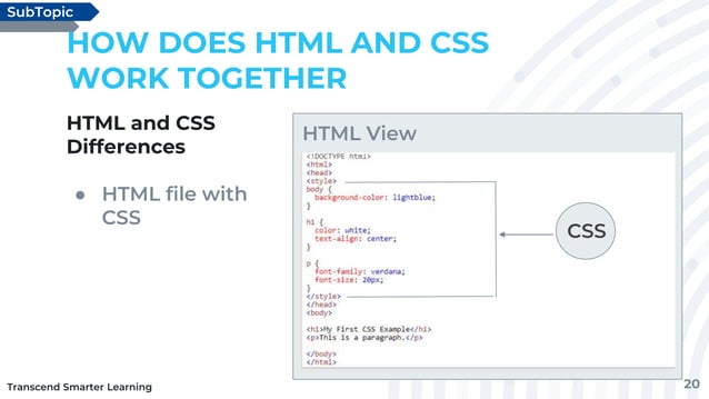 CHAPTER 1_ HTML and CSS Introduction Module | PPTX | Web Design and ...