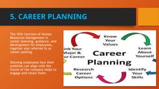 5. CAREER PLANNING
The fifth function of Human
Resources Management is
career planning, guidance, and
development for employees,
together also referred to as
career pathing.
Showing employees how their
ambition can align with the
future of the company helps to
engage and retain them.
 