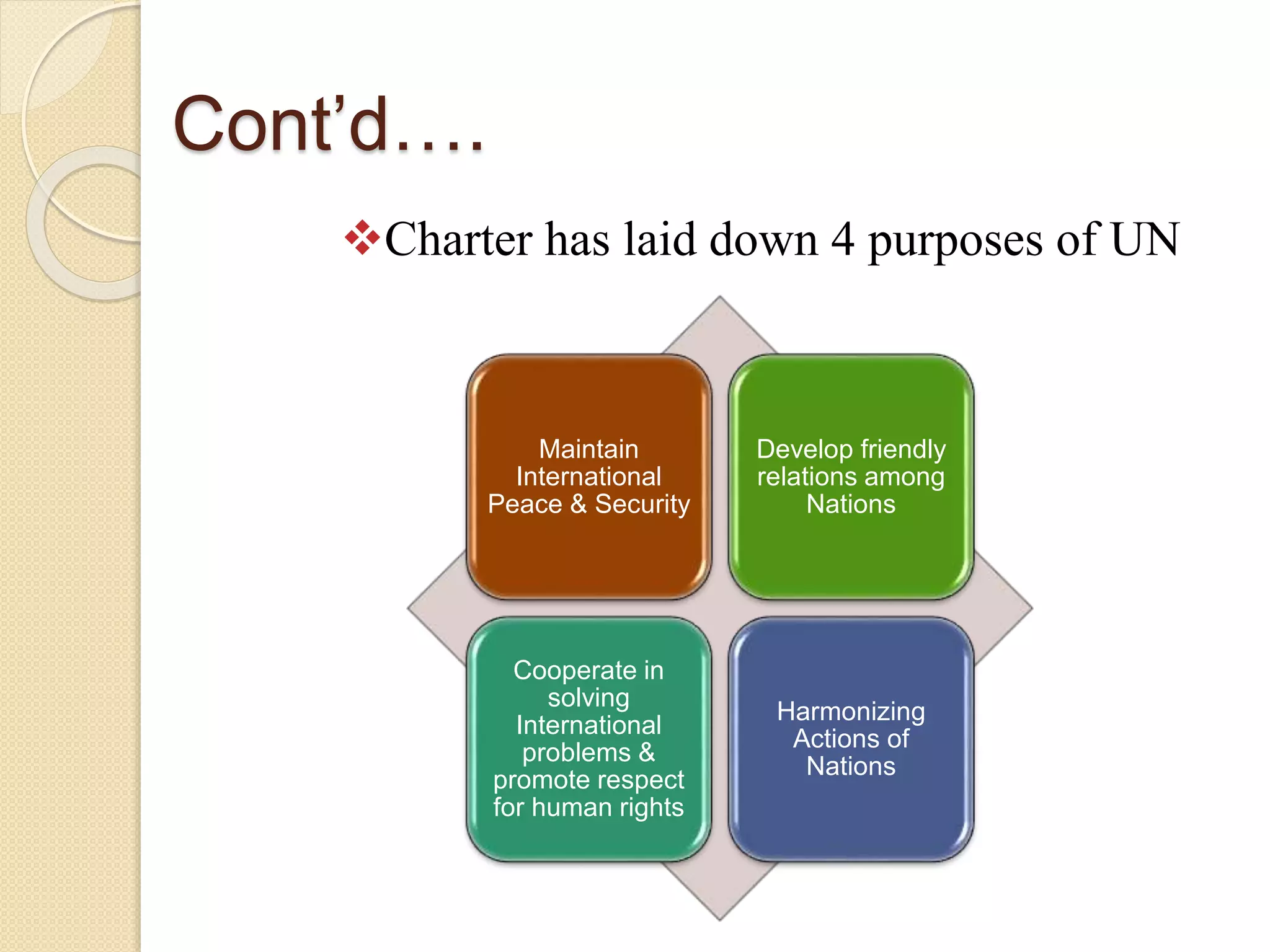 Cont’d….
Charter has laid down 4 purposes of UN
Maintain
International
Peace & Security
Develop friendly
relations among
Nations
Cooperate in
solving
International
problems &
promote respect
for human rights
Harmonizing
Actions of
Nations
 