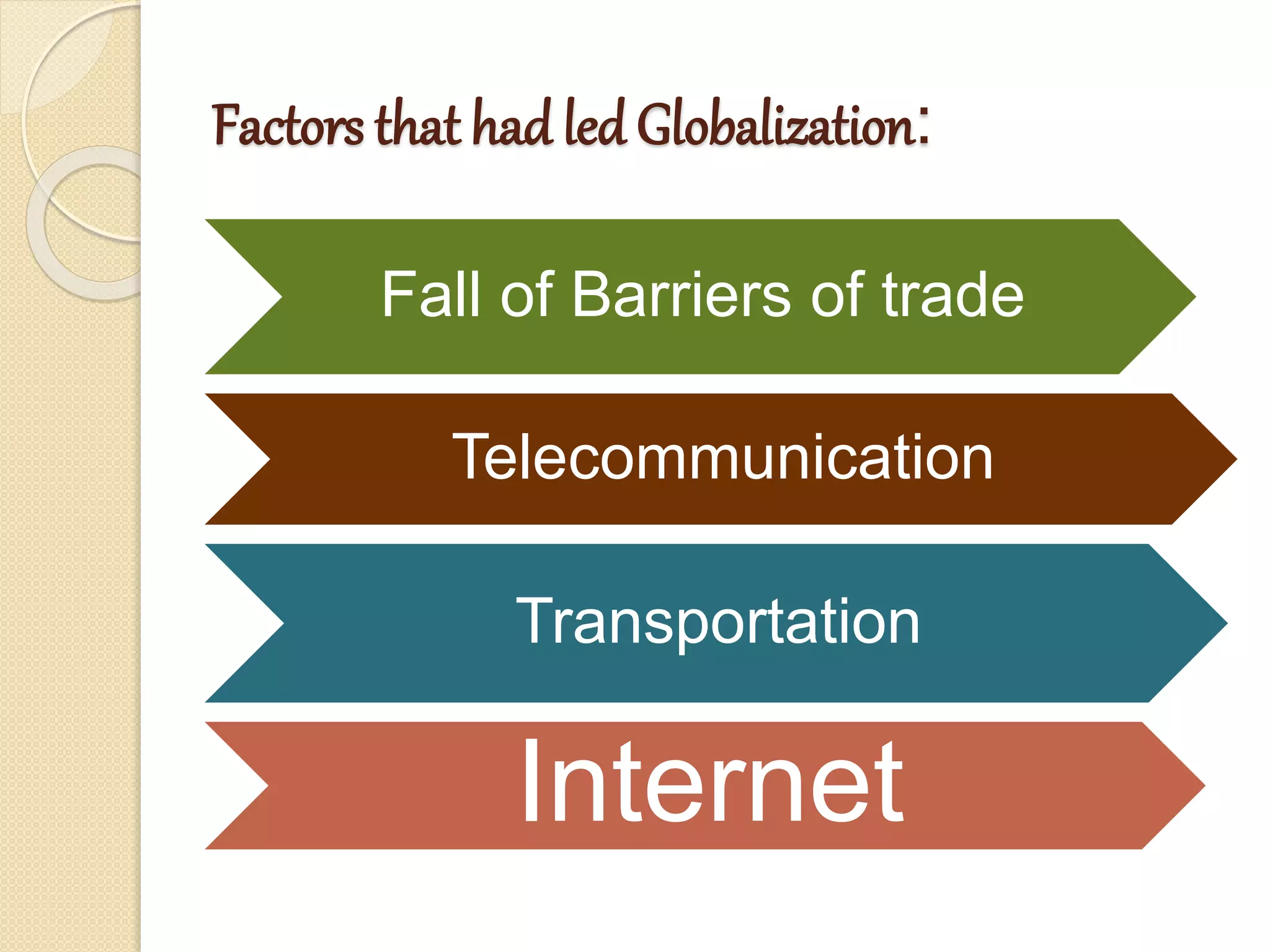 Factors that had led Globalization:
Fall of Barriers of trade
Telecommunication
Transportation
Internet
 