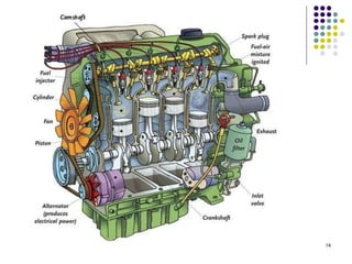 chapter_1_I_C_Engines_&_Reciprocating_Machines_Introduction.pptx
