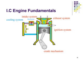 chapter_1_I_C_Engines_&_Reciprocating_Machines_Introduction.pptx